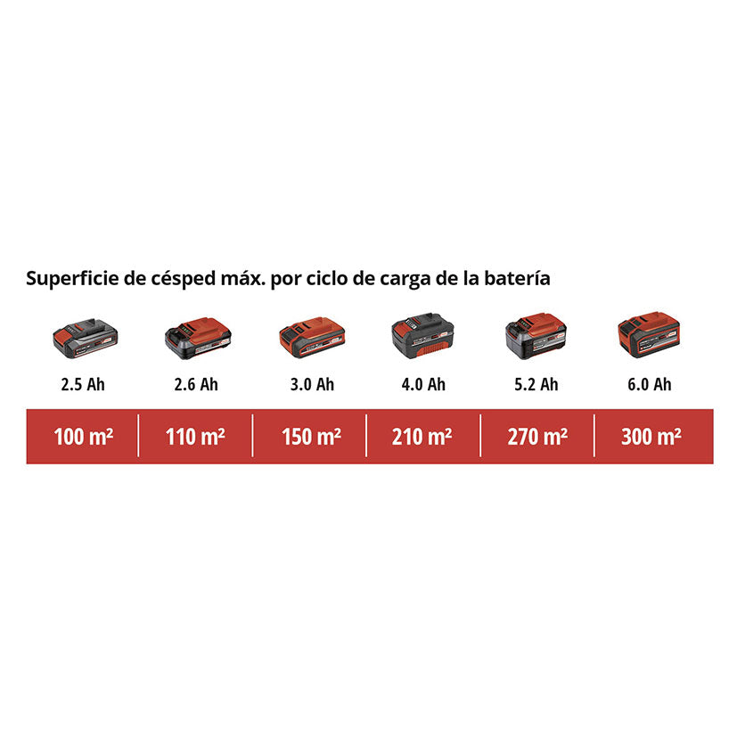 Cortacésped a batería EINHELL GE-CM 18/30