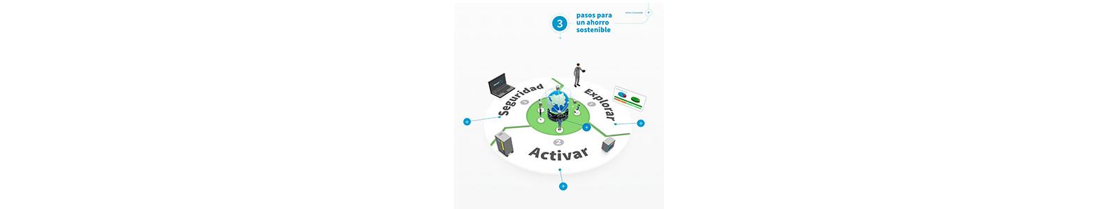 Compresor de aire GA 5-37 VSD